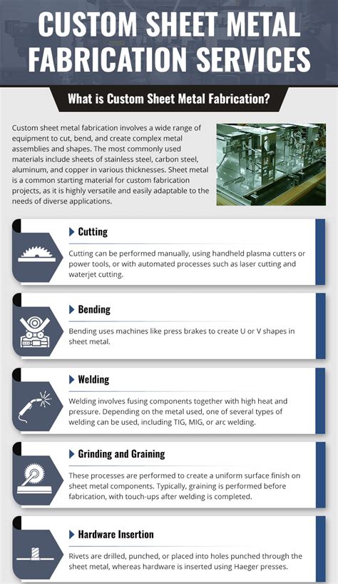 explain the process of making metal sheets|sheet metal fabrication pdf.